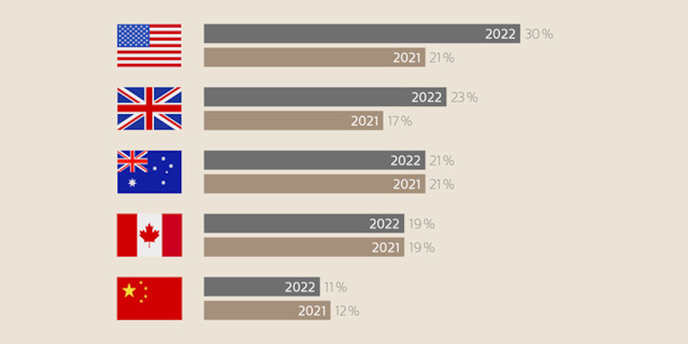 Consumer markets for alternative wines** (Source: IWSR)